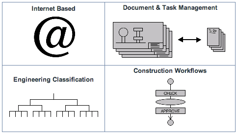 DrawMGT integration