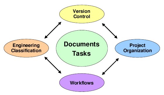 DrawMGT integration